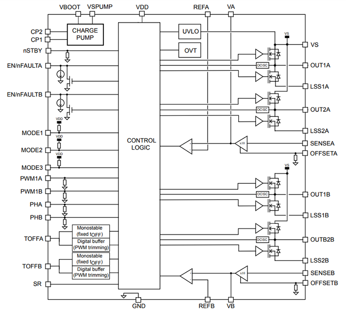 Block Diagram - STMicroelectronics STSPIN948 Scalable Dual Full-Bridge Drivers